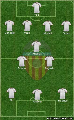 Valencia C.F., S.A.D. Formation 2014