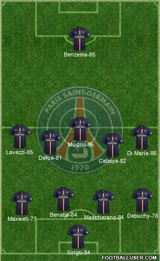 Paris Saint-Germain Formation 2014
