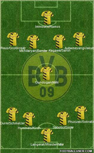 Borussia Dortmund Formation 2014