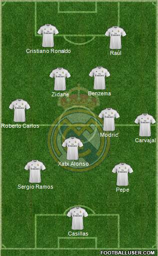 Real Madrid C.F. Formation 2014