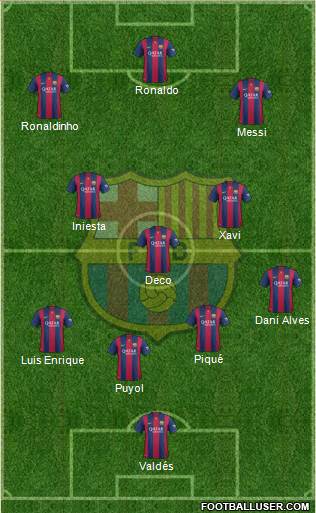F.C. Barcelona Formation 2014