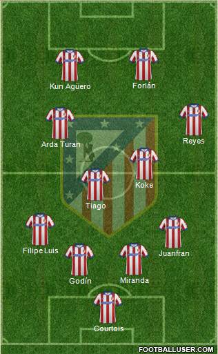 C. Atlético Madrid S.A.D. Formation 2014