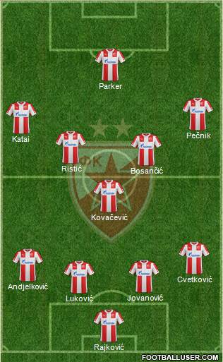 FC Red Star Belgrade Formation 2014