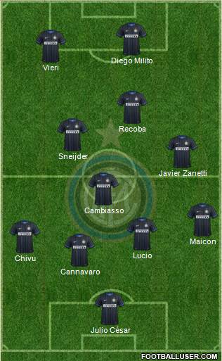 F.C. Internazionale Formation 2014