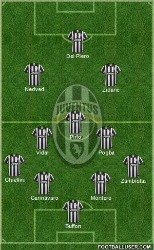 Juventus Formation 2014