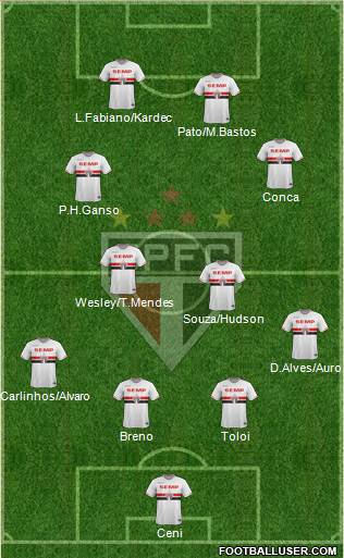 São Paulo FC Formation 2014