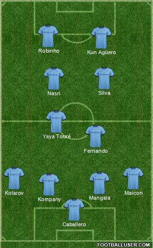 Manchester City Formation 2014