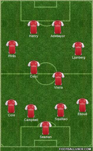 Arsenal Formation 2014
