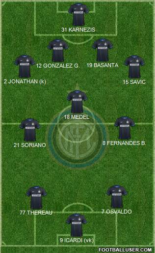 F.C. Internazionale Formation 2014