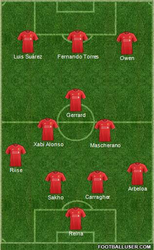 Liverpool Formation 2014