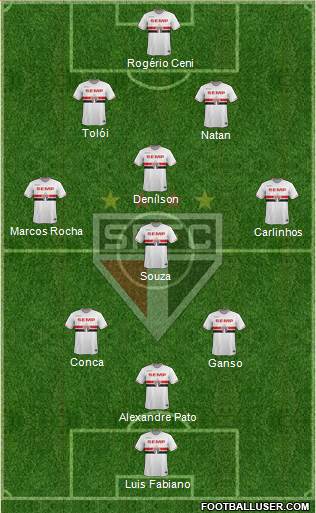 São Paulo FC Formation 2014
