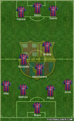 F.C. Barcelona Formation 2014