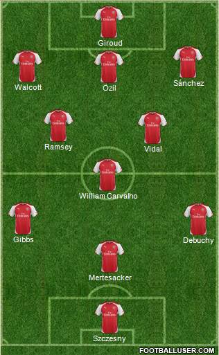Arsenal Formation 2014