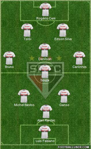 São Paulo FC Formation 2014