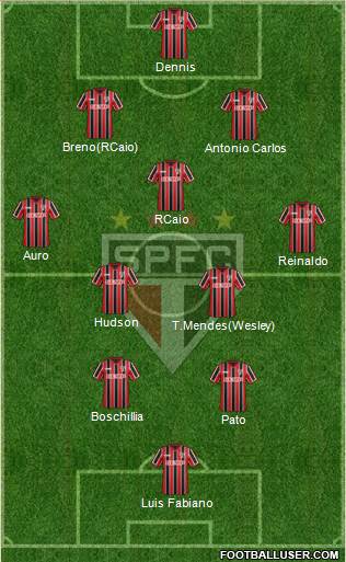 São Paulo FC Formation 2014