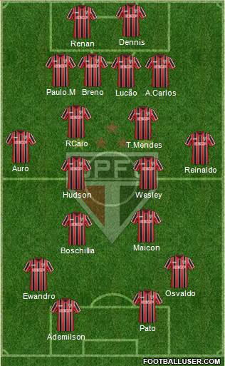 São Paulo FC Formation 2014