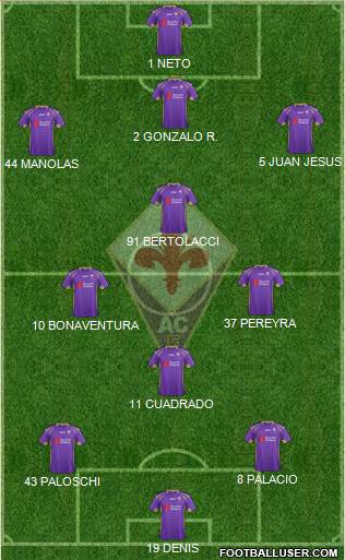 Fiorentina Formation 2014