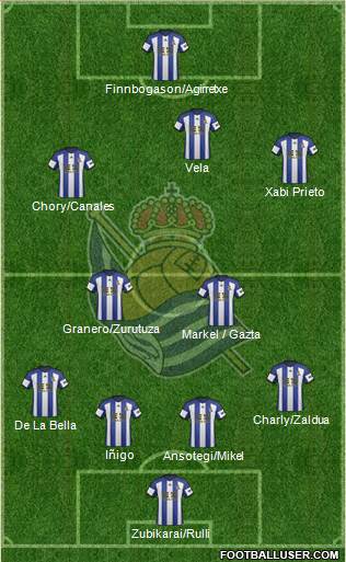 Real Sociedad S.A.D. Formation 2014