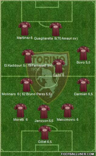 Torino Formation 2014