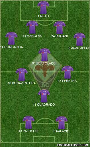 Fiorentina Formation 2014