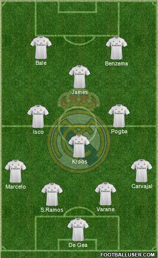 Real Madrid C.F. Formation 2014