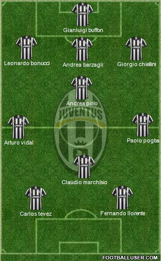 Juventus Formation 2014