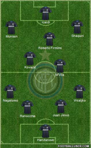 F.C. Internazionale Formation 2014
