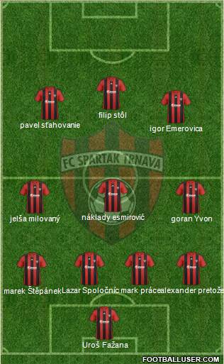 FC Spartak Trnava Formation 2014