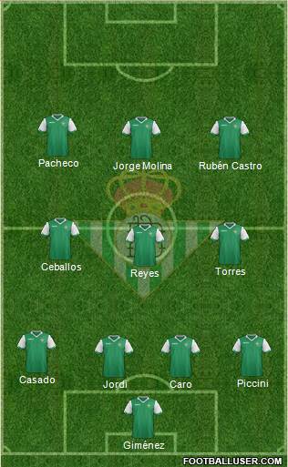 Real Betis B., S.A.D. Formation 2014