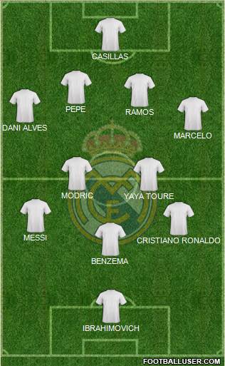 Real Madrid C.F. Formation 2014