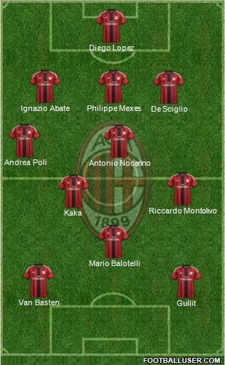 A.C. Milan Formation 2014