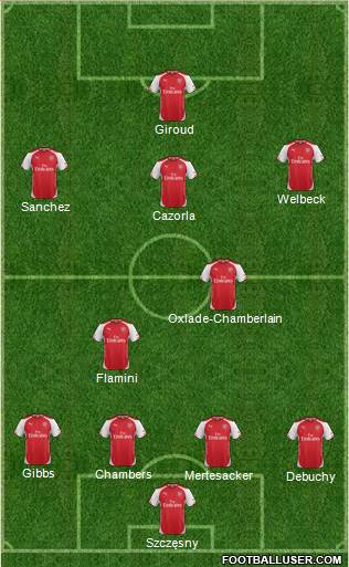 Arsenal Formation 2014