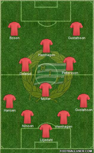 Hammarby IF football formation