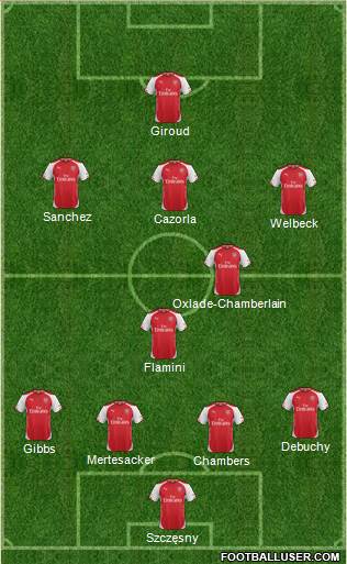 Arsenal Formation 2014