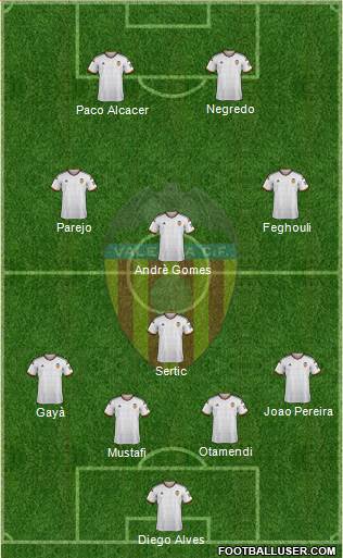 Valencia C.F., S.A.D. Formation 2014