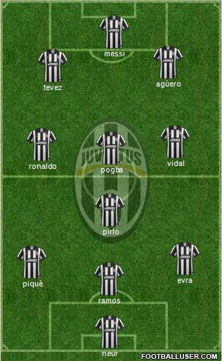 Juventus Formation 2014