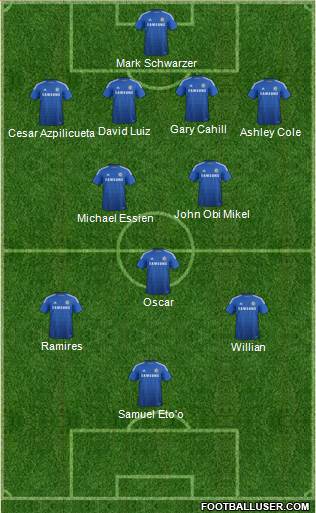 Chelsea Formation 2014
