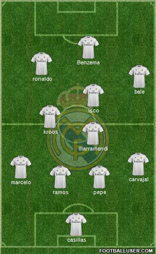 Real Madrid C.F. Formation 2014