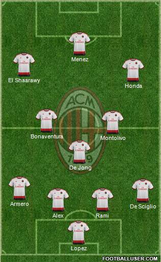 A.C. Milan Formation 2014