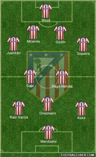C. Atlético Madrid S.A.D. Formation 2014