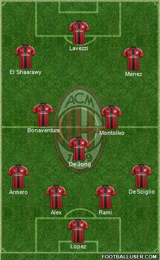 A.C. Milan Formation 2014