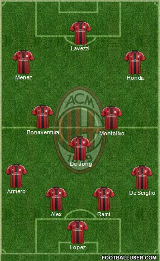 A.C. Milan Formation 2014