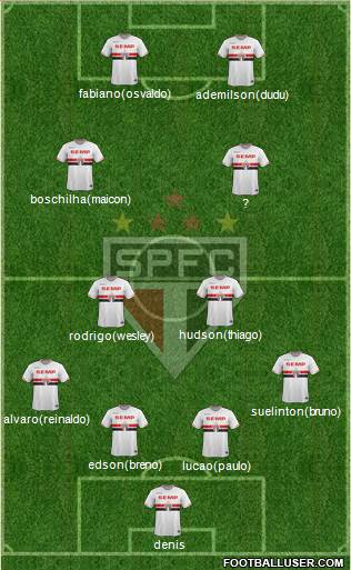 São Paulo FC Formation 2014