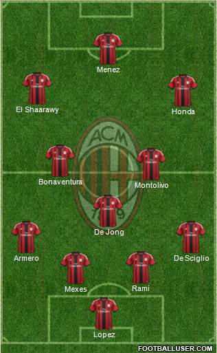 A.C. Milan Formation 2014