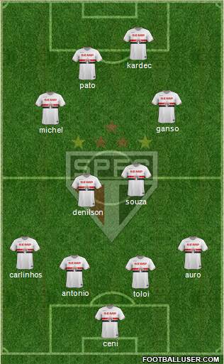 São Paulo FC Formation 2014