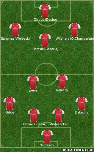 Arsenal Formation 2014