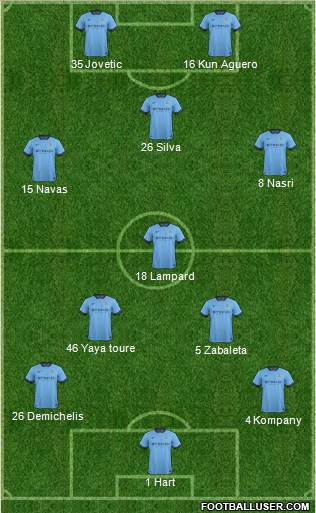 Manchester City Formation 2014