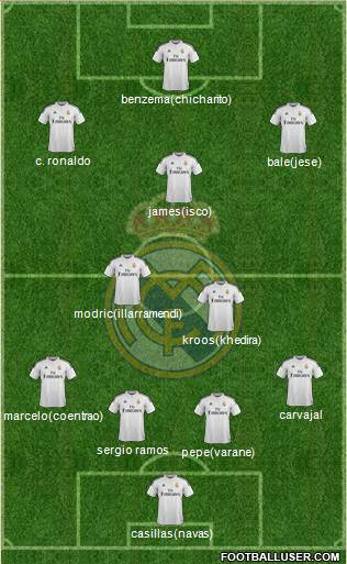 Real Madrid C.F. Formation 2014