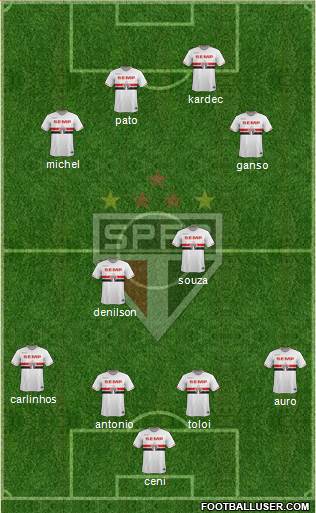 São Paulo FC Formation 2014