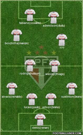 São Paulo FC Formation 2014